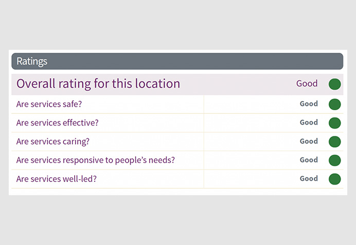 CQC report detailing the rating of Crystal Palace Sports Injury Centre on 15 December 2021 as good.